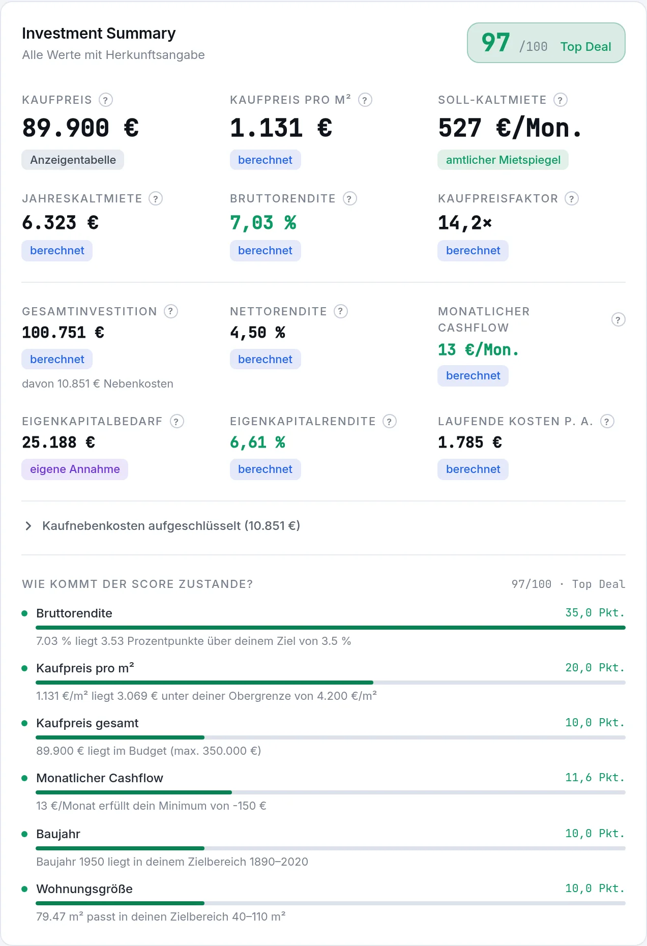 Investment Summary: Kaufpreis, Soll-Kaltmiete, Bruttorendite, Kennzahlen und Score-Aufschlüsselung